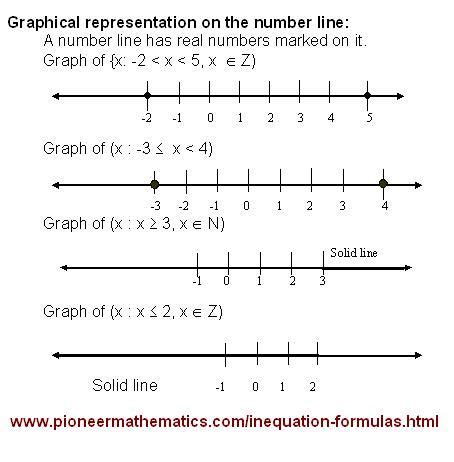 Image result for X3 Scale Line Graph
