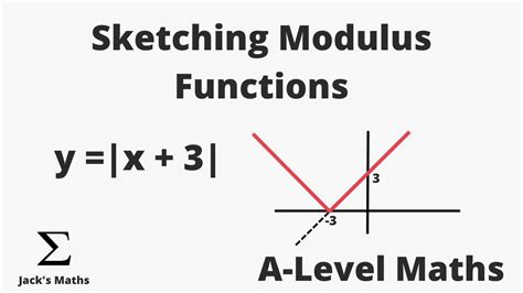 Image result for Modulus Function Graph