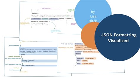 Toradh íomhá ar Consistant Formating JSON
