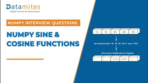 Image result for Sin in Python