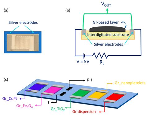 Image result for Glass/Carbon Sensor Array