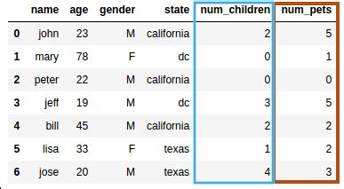 Image result for How to Plot a Data Frame in Python