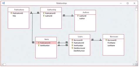 Image result for Library Database On Access