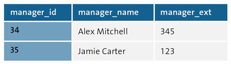 Image result for Third Normal Form Data Model