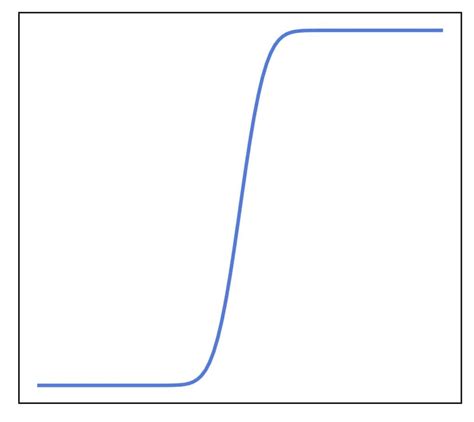 Image result for CDF of All Continuous Random Variables