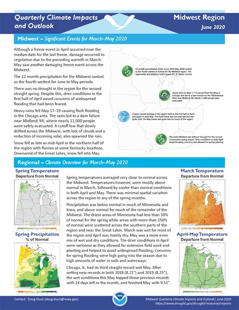 Midwest Climate Review - Spring 2020