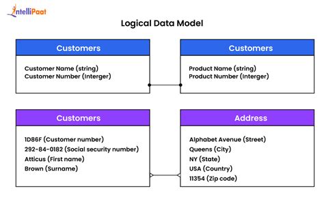 Image result for Data Science Models Types
