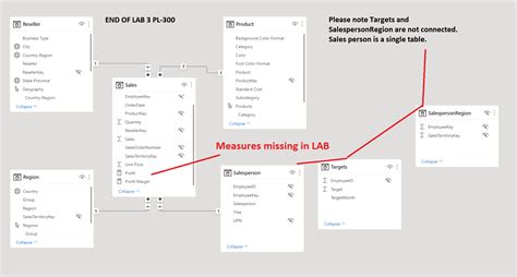 PL300 Data Modelling に対する画像結果