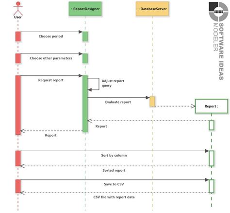 Image result for Block Diagram for Simple Vending Machine