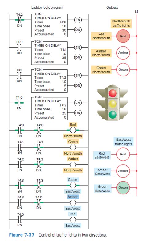 Image result for Traffic Light Program in plc