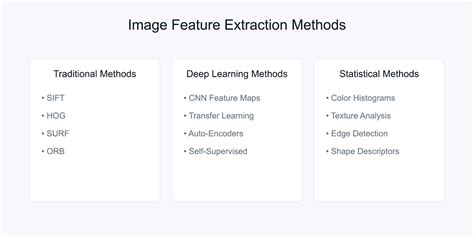 Image result for Feature Extraction HD Images