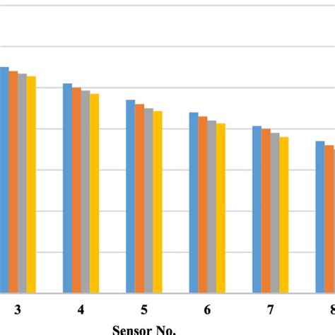Afbeeldingsresultaten voor Localised Average Distributed Algorithm