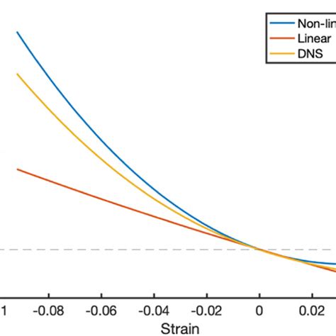Toradh íomhá ar Hydrostatic Function