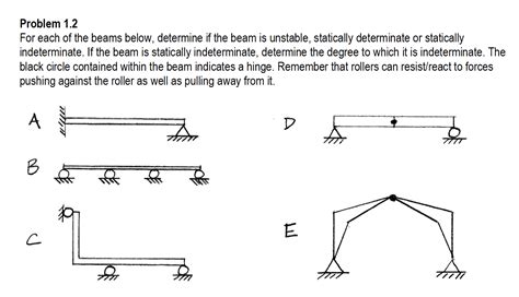 Statically Unstable Beam Example に対する画像結果