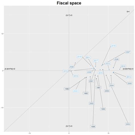 Toradh íomhá ar Ggplot2 Shape Triangle
