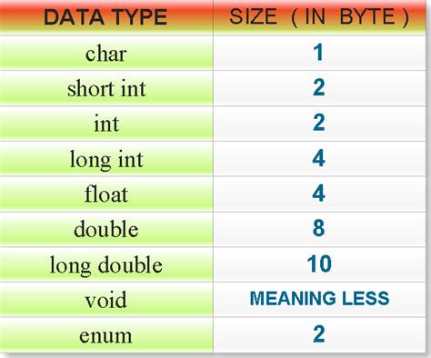 Image result for String Data Type Size