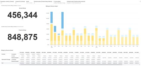 Image result for Finance Data Visualization