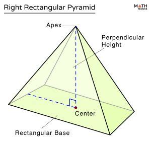 Rectangular Pyramid - Formulas, Examples, and Diagrams