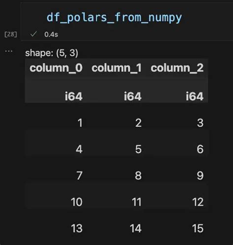 Image result for Polar's Vc Pandas Library Python