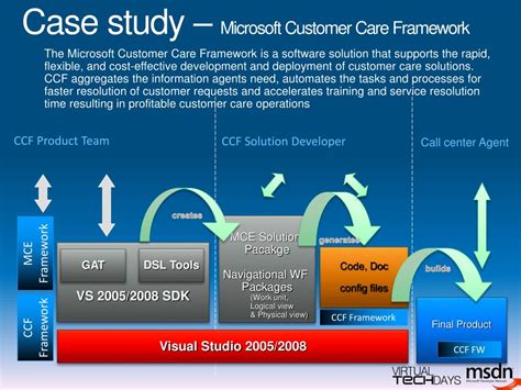 Image result for Software Factory