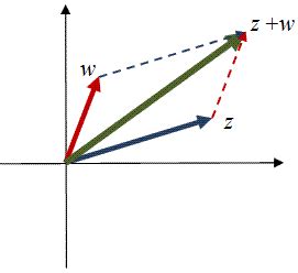 Image result for Natural Log Complex Plane