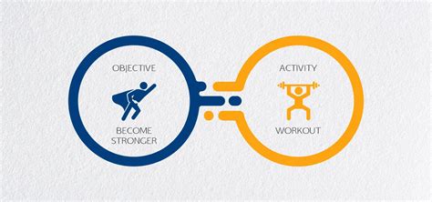 3 Components of Learning Objectives に対する画像結果