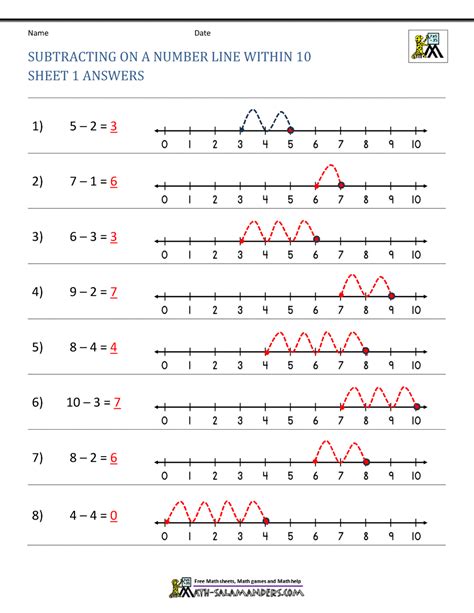 Image result for Number Line Subtraction First Grade
