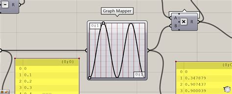 Image result for Graph Mapper