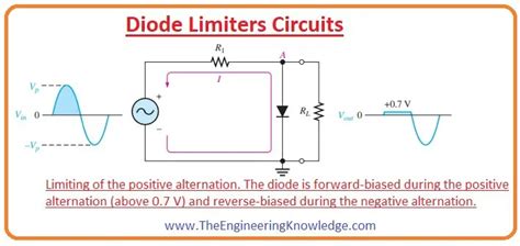 Résultat d’images pour Limiter Circuit Diode Lna