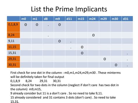 Afbeeldingsresultaten voor Quine-McCluskey Method for Simplifying Boolean Function