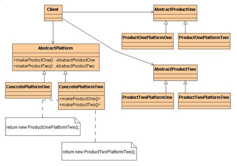 Image result for Abstract Factory Pattern UML Class Diagram