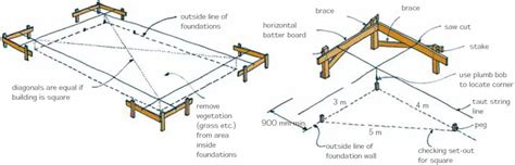 Image result for Setting Out Building Structure
