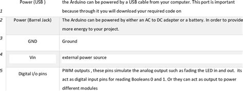 Arduino Mini Kit Board Table with Values に対する画像結果