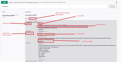 Server API Functionality Document Example に対する画像結果