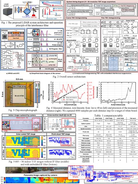 Lidar SPAD Array TCSPC に対する画像結果