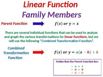 Image result for Linear Function Translation