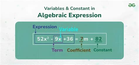Image result for Variable and Constant Difference