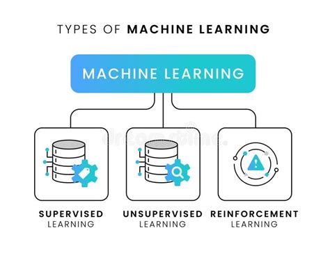 Toradh íomhá ar Introduction to Unsupervised Learning