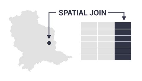 Image result for Spatial Join Map