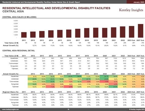 Image result for Developmental Disability Statistics