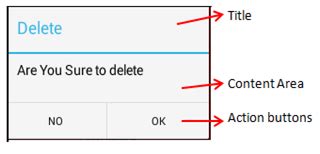 Image result for Icon for Alert Dialog Android