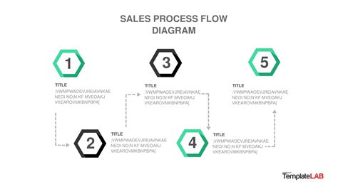 Process Map Template に対する画像結果
