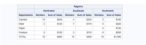 Image result for SAS Reporting