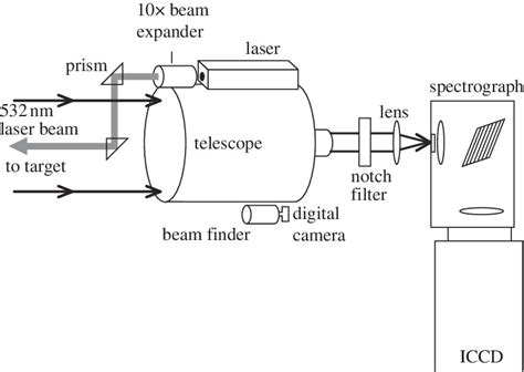 Toradh íomhá ar Spectral Resolution Equation
