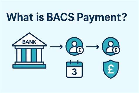 Toradh íomhá ar How Bacs Works