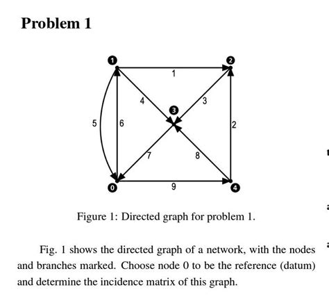 Directed Graph NodeXL に対する画像結果