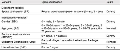 Variables Operationalization of Racism に対する画像結果
