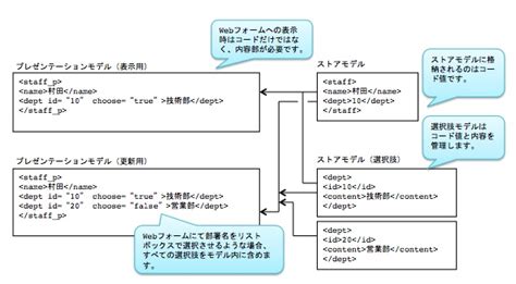 Expression Module Sheets に対する画像結果