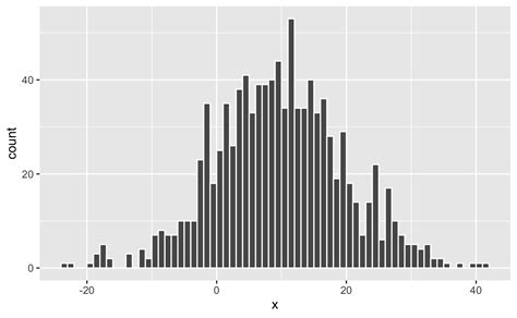 Image result for Most Picked Random Numbers Graph