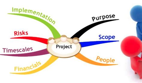 Image result for Project Identification Process